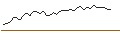 Intraday chart for FAKTOR-OPTIONSSCHEIN - BEFESA