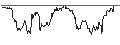 Intraday Chart für OPEN END TURBO CALL-OPTIONSSCHEIN MIT SL - AEGON