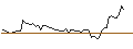 Grafico intraday di OPEN END TURBO LONG - HUNT (J.B.) TRANSPORT SVCS