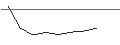 Intraday-grafiek van OPEN END TURBO LONG - GRIFOLS CL. A