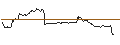 Gráfico intradía de TURBO UNLIMITED LONG- OPTIONSSCHEIN OHNE STOPP-LOSS-LEVEL - DEUTZ