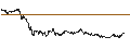 Gráfico intradía de UNLIMITED TURBO BULL - RATIONAL