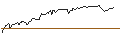 Intraday Chart für UNICREDIT BANK/CALL/TESLA/690/0.1/15.01.25
