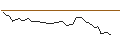 Intraday-grafiek van UNLIMITED TURBO LONG - DOCMORRIS