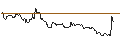 Gráfico intradía de TURBO UNLIMITED LONG- OPTIONSSCHEIN OHNE STOPP-LOSS-LEVEL - FIELMANN