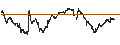 Gráfico intradía de LONG MINI-FUTURE - CAC 40