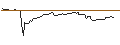 Intraday Chart für OPEN END TURBO BULL OPTIONSSCHEIN - TEAMVIEWER