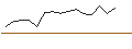 Intraday Chart für OPEN END TURBO OPTIONSSCHEIN - ASML HOLDING