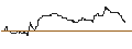 Intraday-grafiek van TURBO UNLIMITED SHORT- OPTIONSSCHEIN OHNE STOPP-LOSS-LEVEL - MCDONALD`S