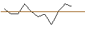 Intraday-grafiek van MORGAN STANLEY PLC/PUT/BERKSHIRE HATHAWAY `B`/325/0.1/20.09.24