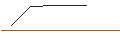 Intraday Chart für LONG MINI FUTURE - GOLD