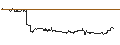 Grafico intraday di UNLIMITED TURBO LONG - XIAOMI