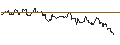 Intraday Chart für TURBO UNLIMITED SHORT- OPTIONSSCHEIN OHNE STOPP-LOSS-LEVEL - ULTA BEAUTY