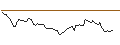 Intraday Chart für OPEN END TURBO PUT-OPTIONSSCHEIN MIT SL - USD/SEK