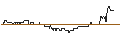 Grafico intraday di TURBO UNLIMITED SHORT- OPTIONSSCHEIN OHNE STOPP-LOSS-LEVEL - SUEDZUCKER