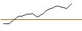 Intraday Chart für JP MORGAN/CALL/MORGAN STANLEY/100/0.1/17.01.25