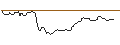 Intraday Chart für CALL/SWISS RE/100/0.1/20.12.24