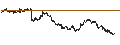 Gráfico intradía de CONSTANT LEVERAGE SHORT - COMPAGNIE DE SAINT-GOBAIN
