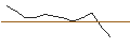 Gráfico intradía de TURBO UNLIMITED SHORT- OPTIONSSCHEIN OHNE STOPP-LOSS-LEVEL - PFIZER INC