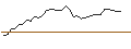 Intraday Chart für MORGAN STANLEY PLC/CALL/JPMORGAN CHASE/180/0.1/20.09.24
