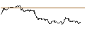 Gráfico intradía de UNLIMITED TURBO SHORT - DEUTSCHE POST