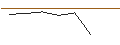 Grafico intraday di MORGAN STANLEY PLC/CALL/SWISS RE/90/0.1/20.12.24