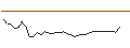 Intraday-grafiek van MORGAN STANLEY PLC/PUT/BOEING CO./200/0.1/20.12.24
