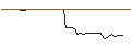 Grafico intraday di UNICREDIT BANK/CALL/NIKE `B`/120/0.1/15.01.25
