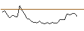 Intraday Chart für MORGAN STANLEY PLC/PUT/SHOPIFY A/47.5/0.1/20.12.24