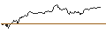 Intraday Chart für DEUTSCHE BANK/CALL/GOLD/1970/0.1/19.07.24