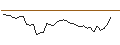 Intraday-grafiek van MORGAN STANLEY PLC/CALL/CENTENE/80/0.1/20.12.24