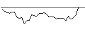 Grafico intraday di MORGAN STANLEY PLC/CALL/CENTENE/85/0.1/20.12.24