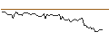 Intraday Chart für SG/CALL/PEPSICO/170/0.1/17.01.25