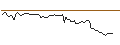 Intraday Chart für SG/CALL/PEPSICO/150/0.1/17.01.25
