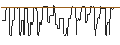 Intraday Chart für SG/CALL/ESTEE LAUDER `A`/260/0.1/17.01.25
