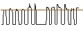 Grafico intraday di SG/CALL/ESTEE LAUDER `A`/300/0.1/17.01.25