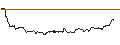 Intraday Chart für SG/CALL/MODERNA/210/0.1/17.01.25