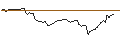 Intraday Chart für OPEN END TURBO BULL OPTIONSSCHEIN - MCDONALD`S