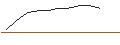 Intraday Chart für OPEN END TURBO SHORT - HEINEKEN HOLDING