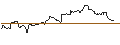 Intraday-grafiek van TURBO UNLIMITED SHORT- OPTIONSSCHEIN OHNE STOPP-LOSS-LEVEL - YARA INTL.
