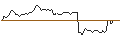 Intraday-grafiek van OPEN END TURBO PUT-OPTIONSSCHEIN MIT SL - AXA S.A.