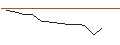 Intraday Chart für JP MORGAN/PUT/ASML HOLDING/560/0.1/20.12.24