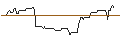 Gráfico intradía de OPEN END TURBO BULL OPTIONSSCHEIN - NORWEGIAN CRUISE LINE