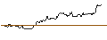 Gráfico intradía de UNLIMITED TURBO LONG - RINGCENTRAL A