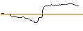 Gráfico intradía de OPEN END TURBO OPTIONSSCHEIN LONG - REDCARE PHARMACY