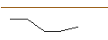 Intraday chart for JP MORGAN/PUT/BOSTON SCIENTIFIC/45/0.1/17.01.25