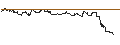 Intraday Chart für FAKTOR OPTIONSSCHEIN - AMERICAN TOWER