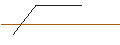 Intraday-grafiek van JP MORGAN/CALL/ESTEE LAUDER `A`/290/0.1/17.01.25