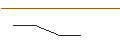 Gráfico intradía de JP MORGAN/CALL/ESTEE LAUDER `A`/240/0.1/17.01.25