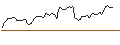 Intraday Chart für TURBO UNLIMITED SHORT- OPTIONSSCHEIN OHNE STOPP-LOSS-LEVEL - AIR LIQUIDE